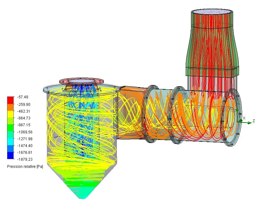 Lignes de courant issues de la simulation CFD du vortex de filtration par voie humide.