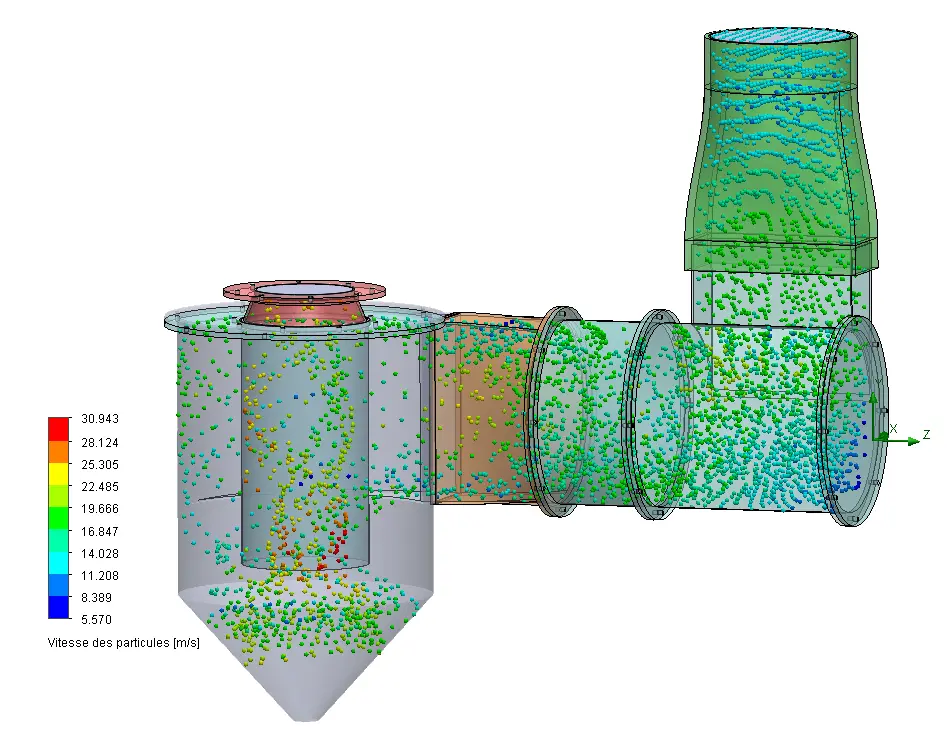 Simulation de la trajectoire des particules fines dans le système : nuage de particules coloré par la vitesse à l’intérieur du vortex et du cyclone.